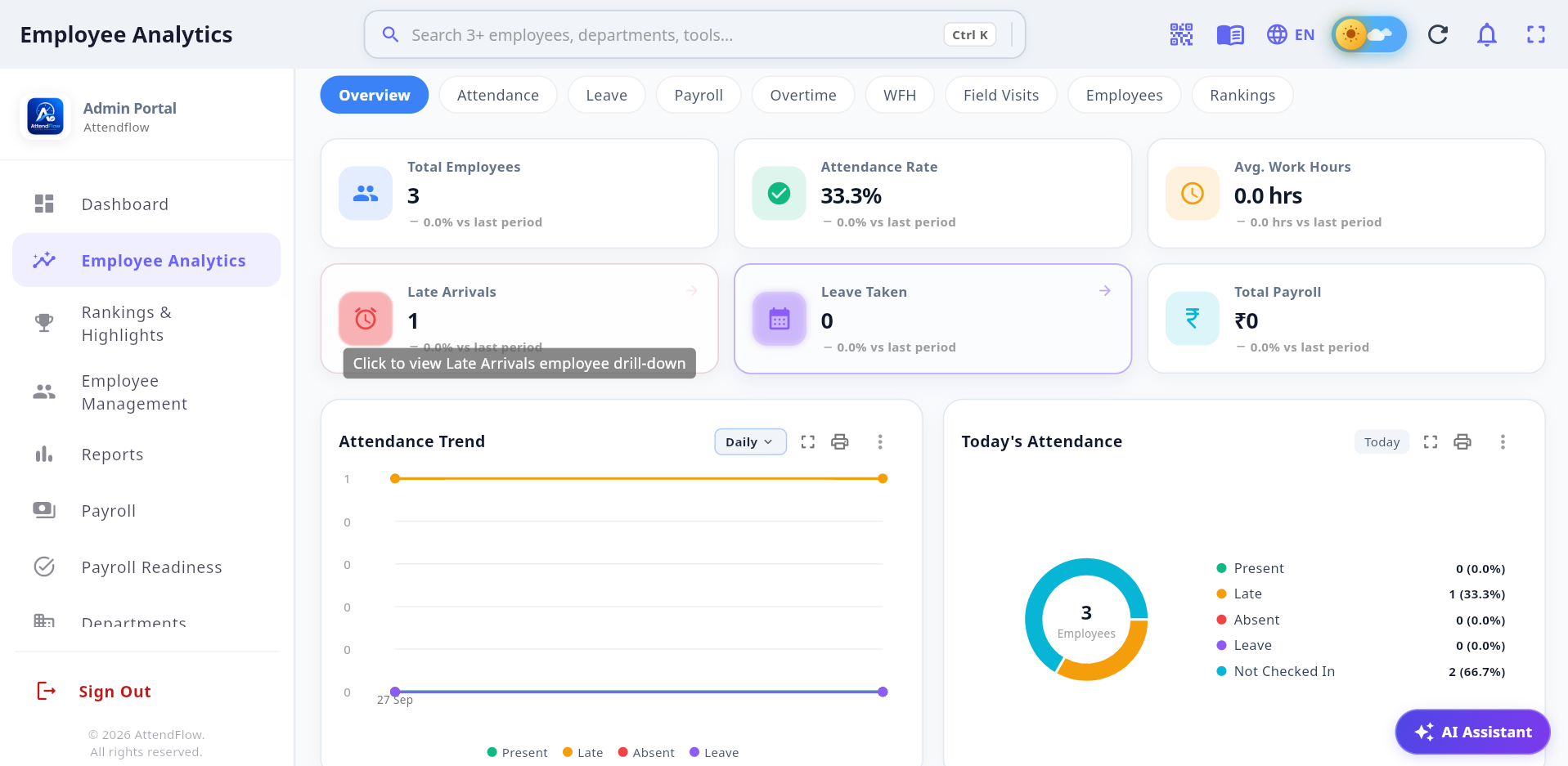 Employee Analytics & Punctuality Trends